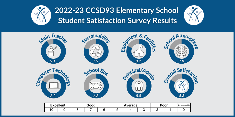 CCSD93 Student Icon Sheet Updated.png